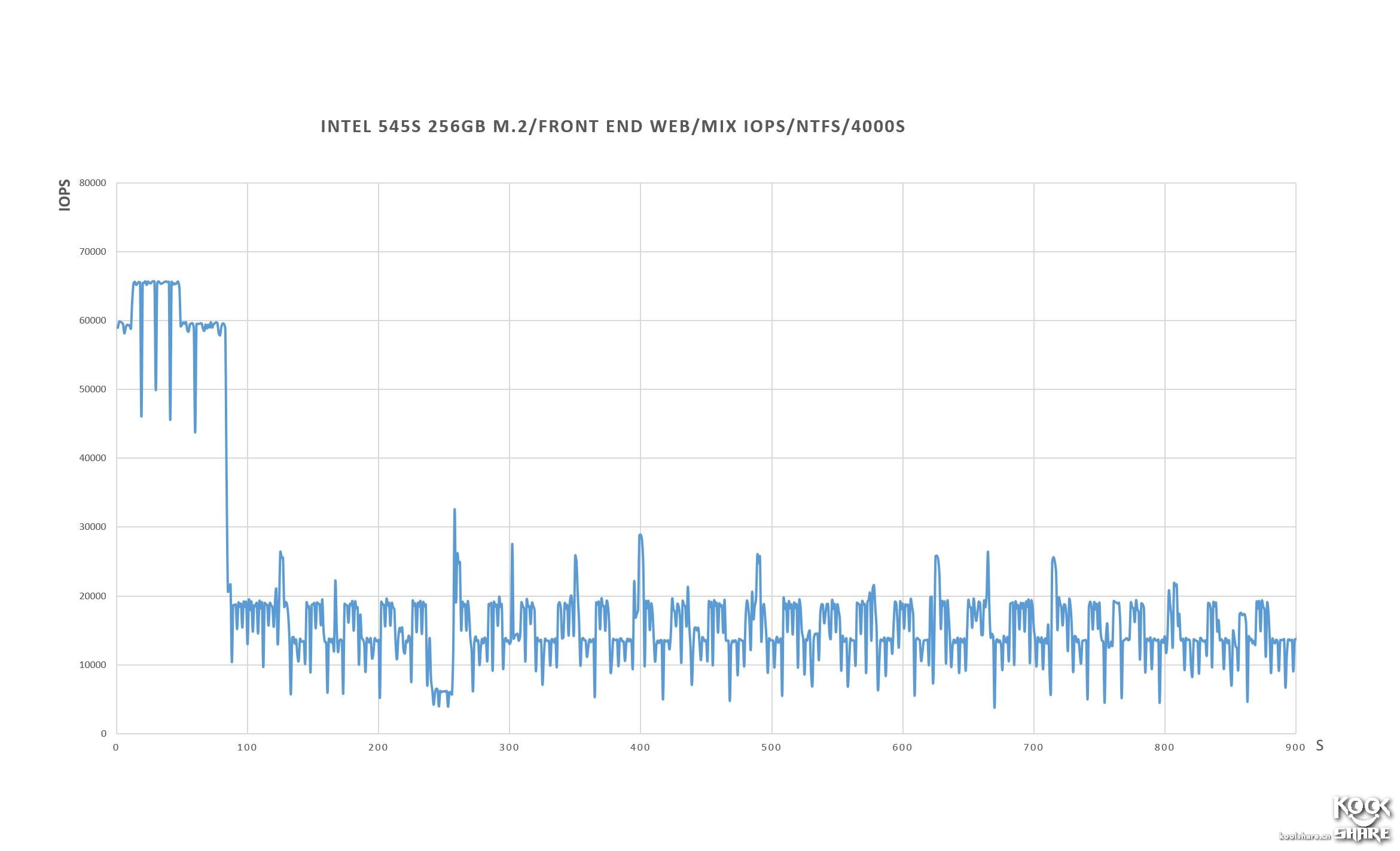 intel545s固态硬盘,英特尔545s固态拆解