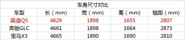 q5鐜板湪閫備笉閫傚悎鍏ユ墜,鏂版q5杞︿富鐪熷疄鎰熷彈
