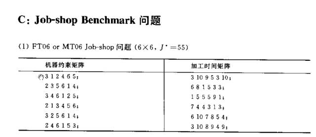 模拟退火法是什么算法,模拟退火算法