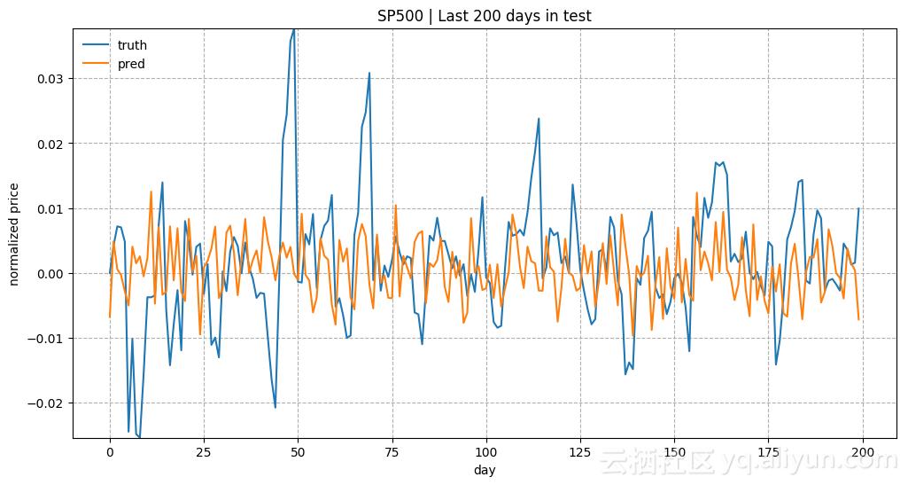 怎样使用tensorflow调用gpu,用tensorflow制作数据集