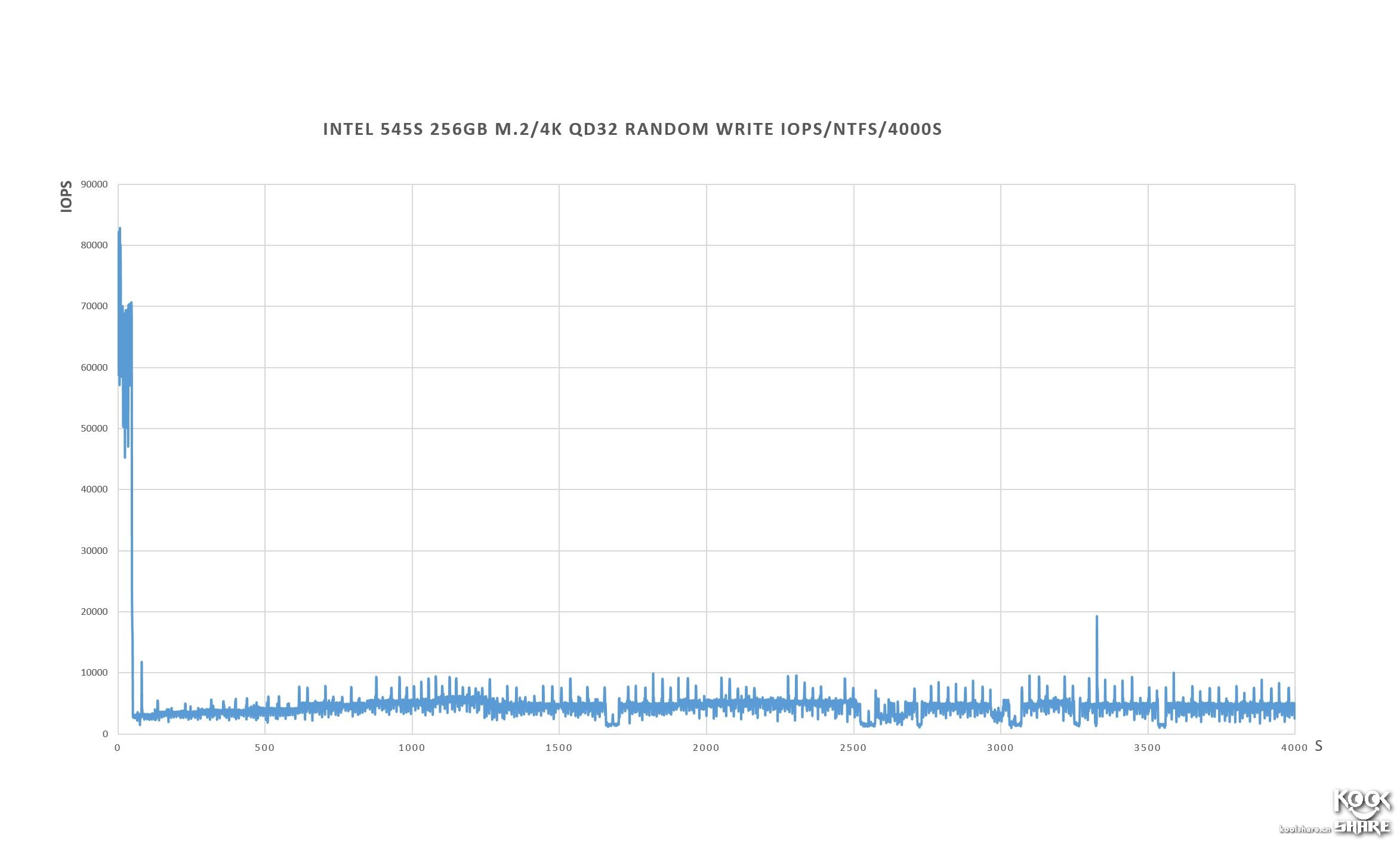 intel545s固态硬盘,英特尔545s固态拆解