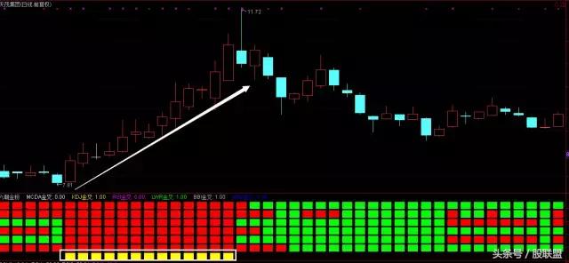 独家战法大全,抓黑马的最佳战法