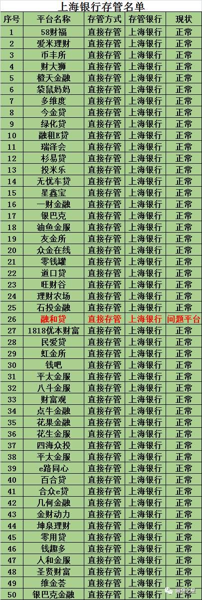 最近出事的网贷公司,多家网贷公司被曝光