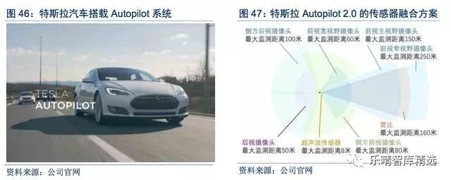 无人驾驶产业新指南,中国无人驾驶深度报告