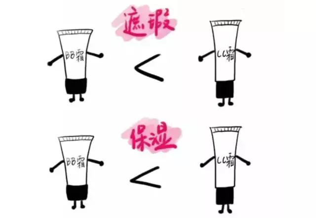 良心测评！史上最值得入手的底妆，贫民窟女孩的福音啊~