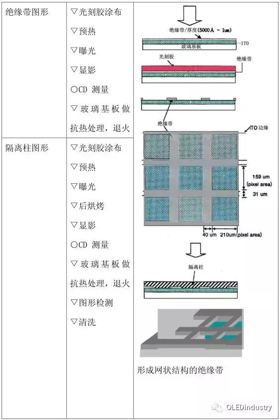 oled材料器件测试,oled器件制造
