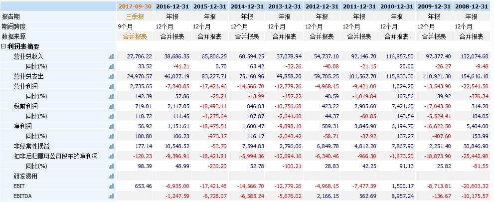 繁华不在，洛阳玻璃问题出在哪儿？