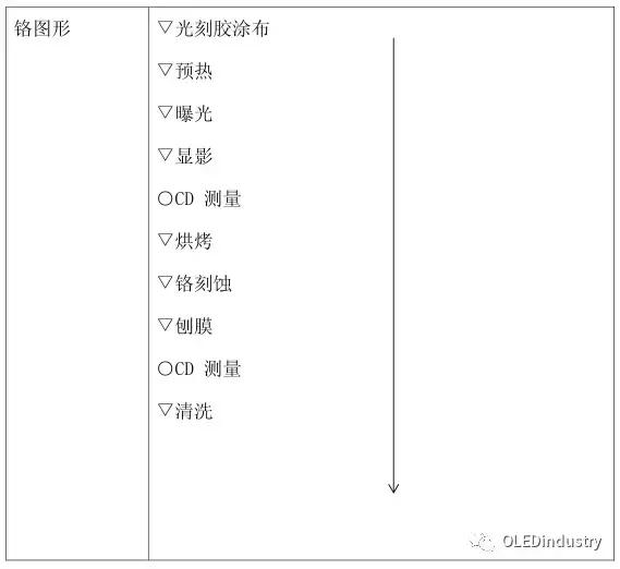 oled材料器件测试,oled器件制造