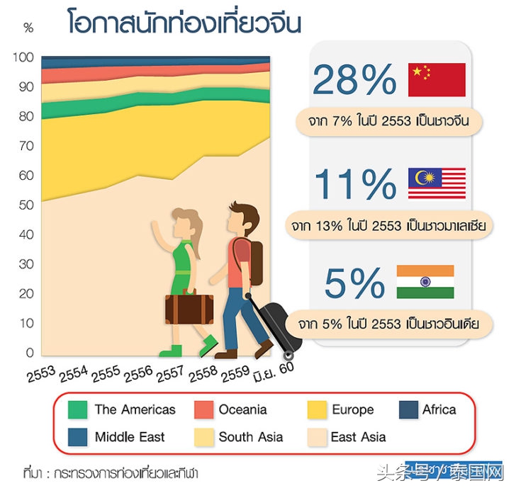 中国游客消费力,中国市场吸引力与日俱增