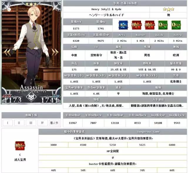 FGO萌新攻略，没有四星五星怎么办？低阶照样玩（杀阶）