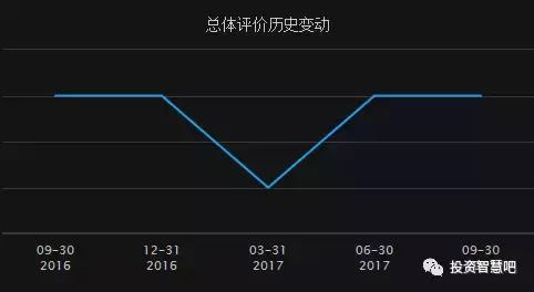 丽珠集团是蓝筹股吗,丽珠集团上市进展