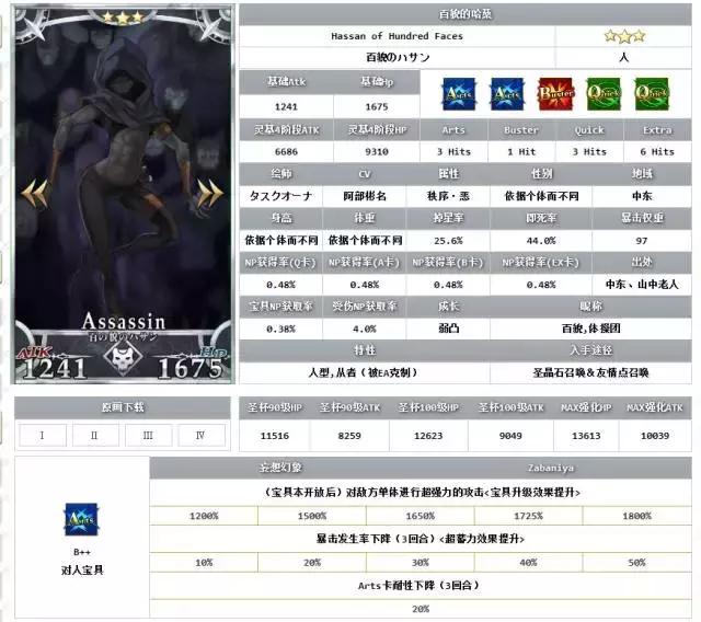 FGO萌新攻略，没有四星五星怎么办？低阶照样玩（杀阶）