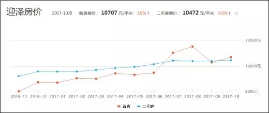 太原房价走势官方最新消息,太原房价小店房价