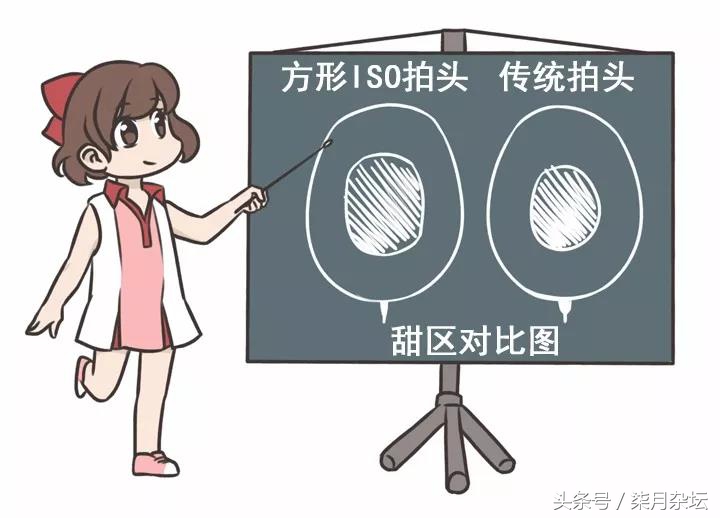 羽球茶馆:如何养活养好一只羽毛球拍