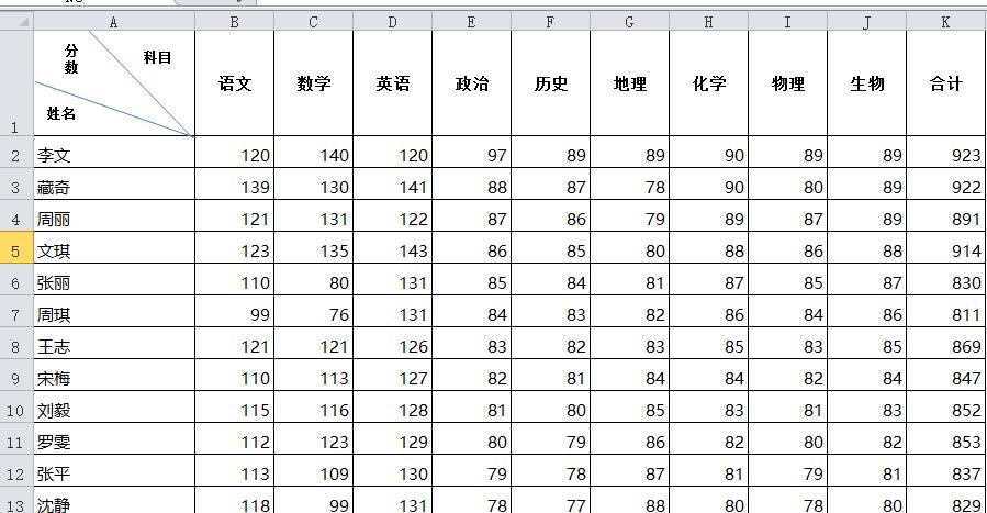斜线表头制作方法全在这里了,斜线表头怎么画得准