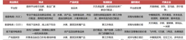 永辉超市一季度分析,永辉超市上市价值分析