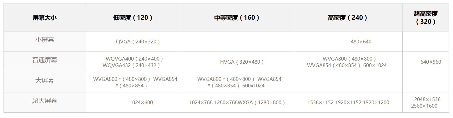 appui尺寸设计,ui设计如何适配ipad尺寸