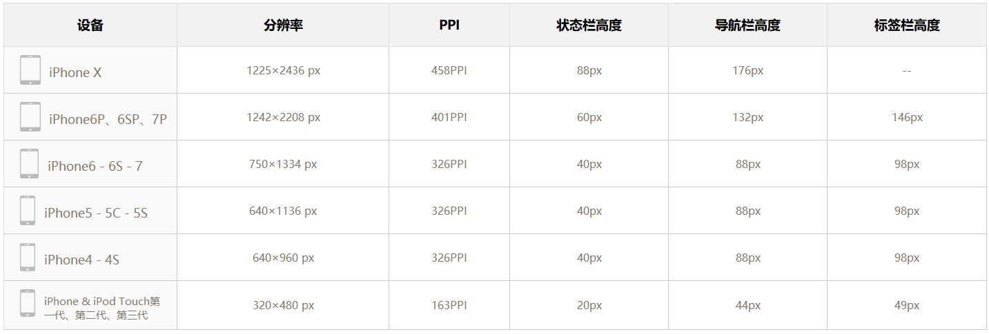 appui尺寸设计,ui设计如何适配ipad尺寸