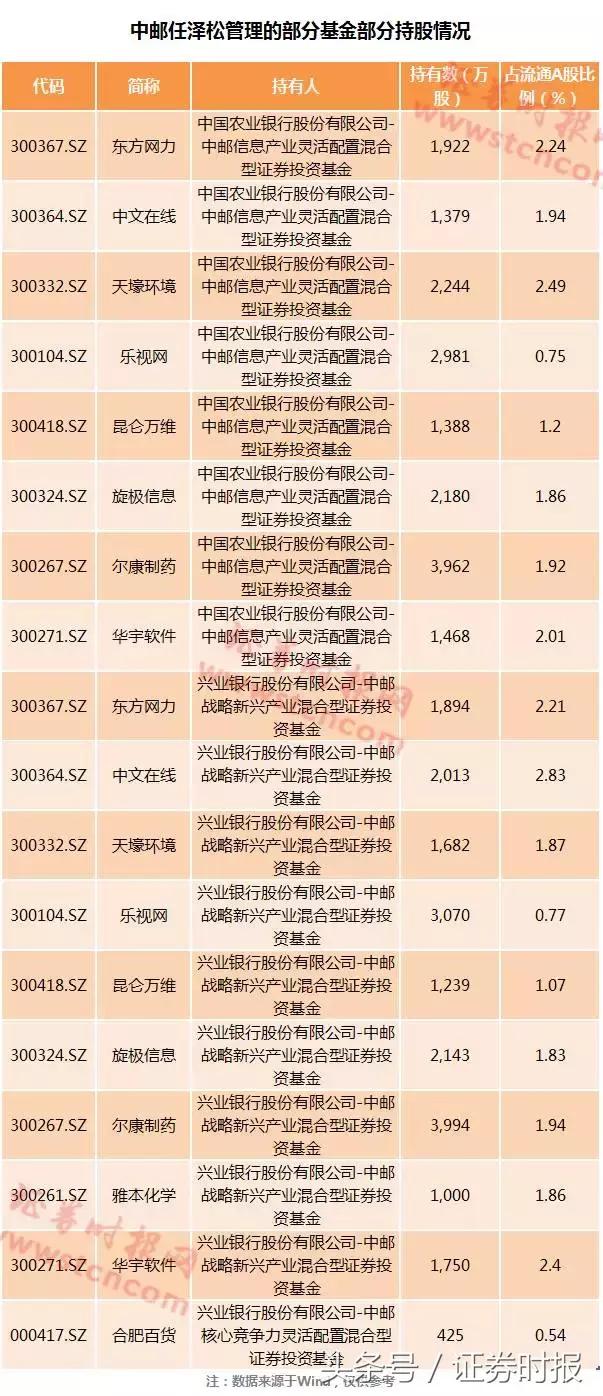 中邮基金今日行情,中邮基金现状如何