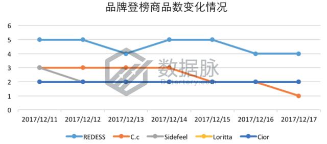 羊毛袜爆款榜,羊毛袜排行第一