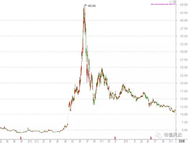科达股份商誉为什么这么高,科达股份的40亿商誉
