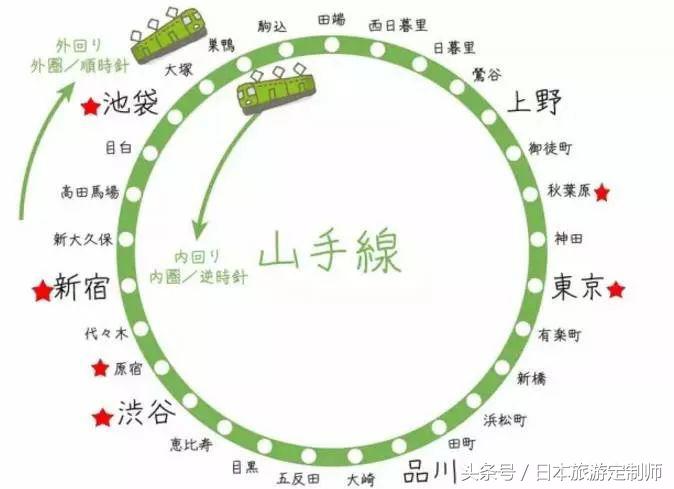 东京jr山手线详解,东京jr山手线报站