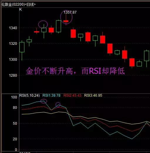 黄金macd指标入门图解,炒期货只看k线可以吗