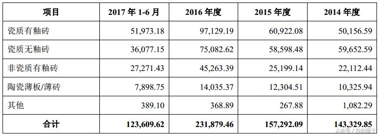 002918蒙娜丽莎最新消息,002918蒙娜丽莎主营