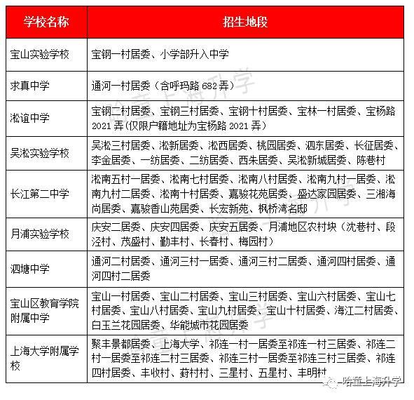 宝山是教育洼地？宝山区幼小初资源大盘点