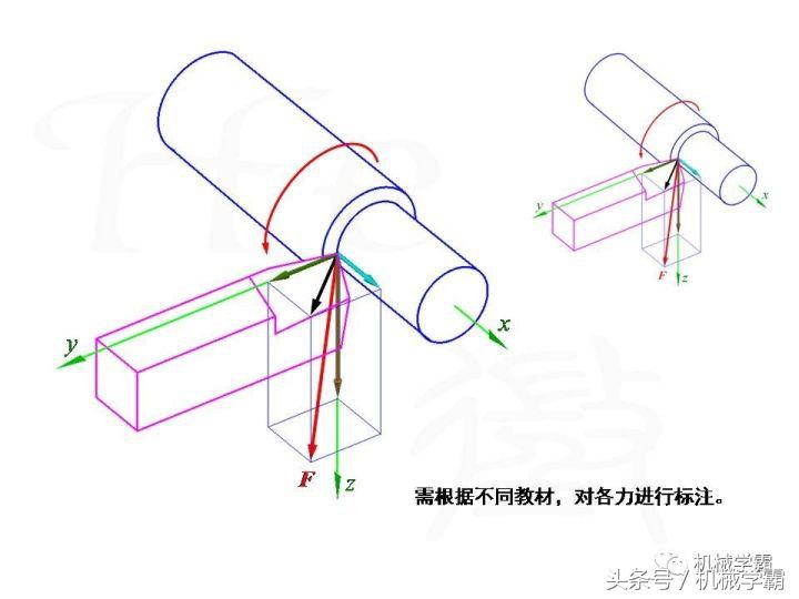 车床加工橡胶车刀要怎样磨,车床车刀加工