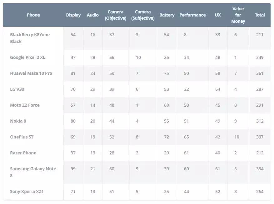 目前主流安卓手机推荐,想买手机不知道哪一款好用