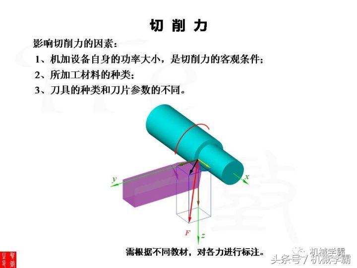 车床加工橡胶车刀要怎样磨,车床车刀加工
