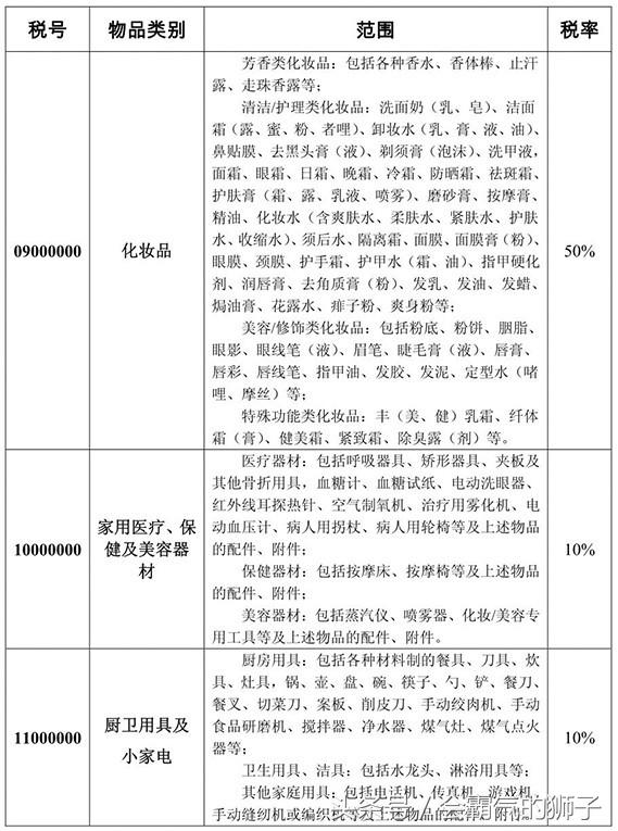 怎么才能合理避税？2017最新海淘关税问题汇总
