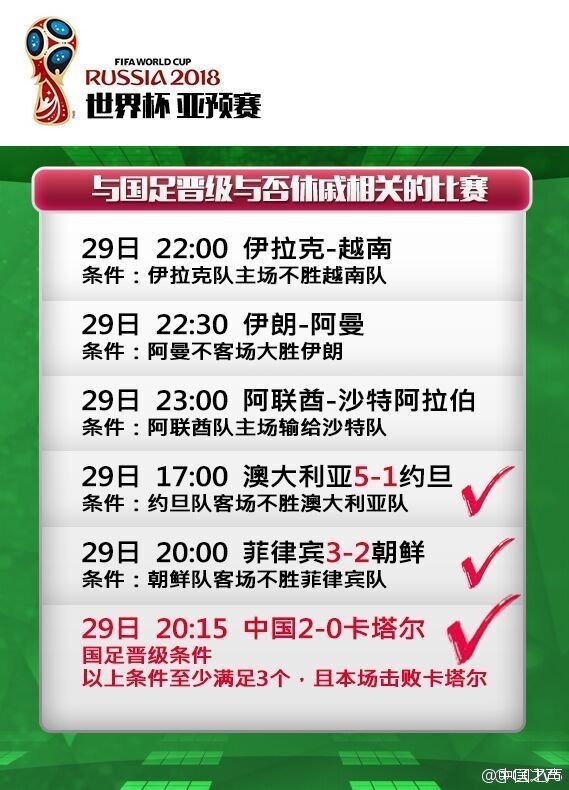 国足近期现状,国足死亡之组名单