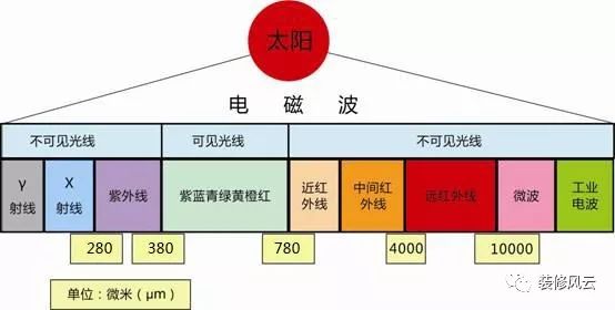 硅藻泥真的环保吗有没有科学依据,山东品牌硅藻泥环保