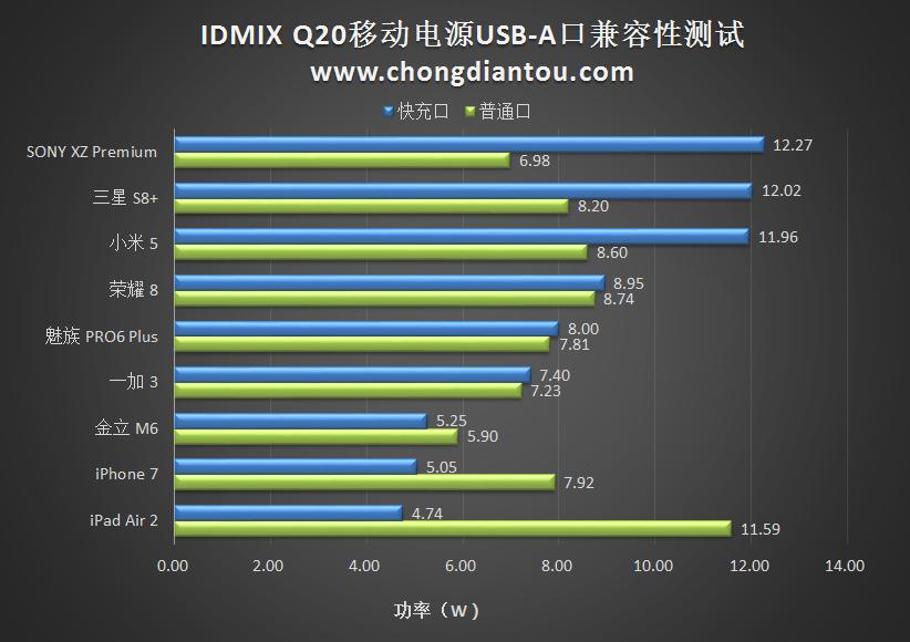 苹果11无线快充充电宝,diy无线快充充电宝