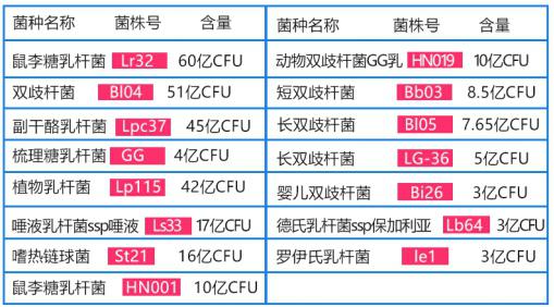 益生菌lifespace肠胃调理,lifespace益生菌在肠道活多久