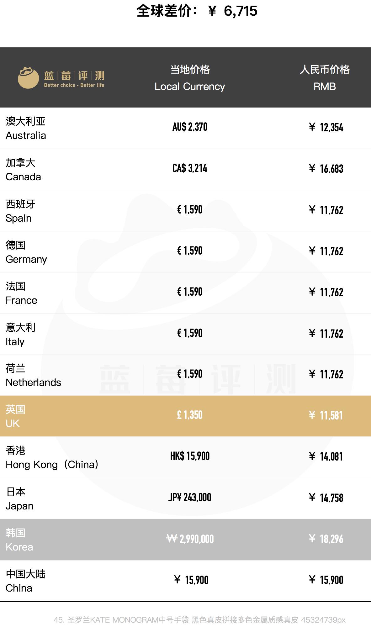 圣罗兰哪款包包最值得买,圣罗兰哪些包包值得买