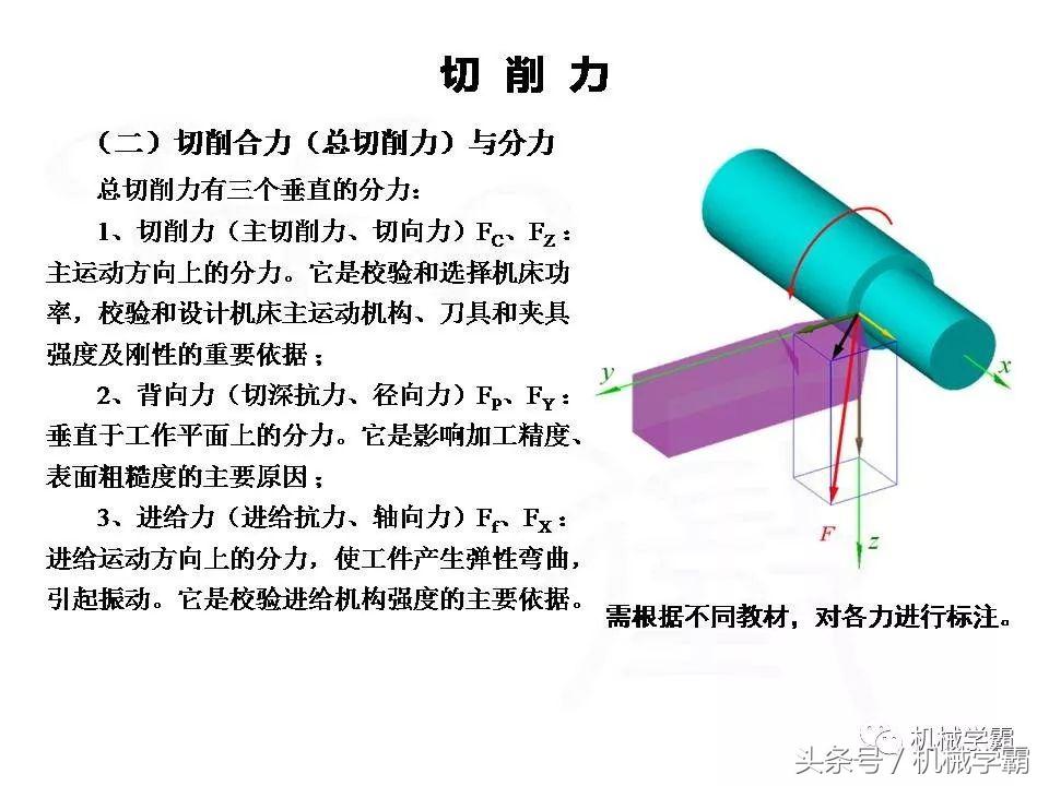 车床加工橡胶车刀要怎样磨,车床车刀加工