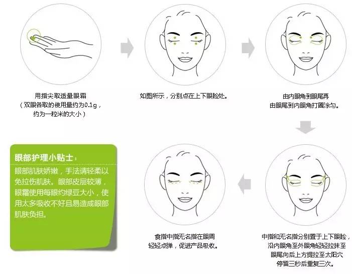 眼纹一招搞定,别让眼纹透露你的年龄