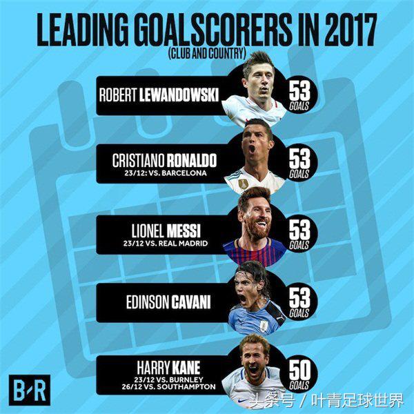 c罗53球全集,c罗和梅西第36次对决在哪里直播