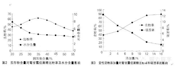 魔芋提炼葡甘聚糖方法,新鲜魔芋最简单的食用方法