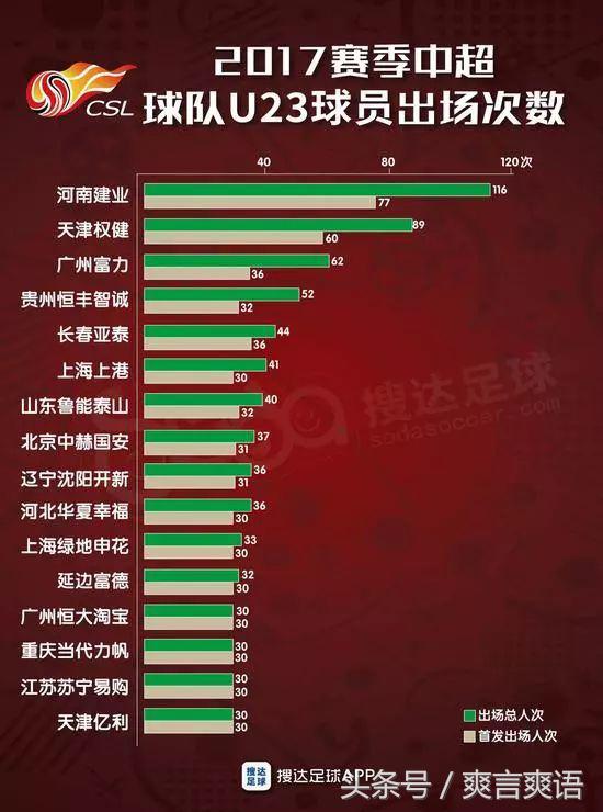 中国足协u23新政策是什么,足协新政中超u23队伍中乙联赛