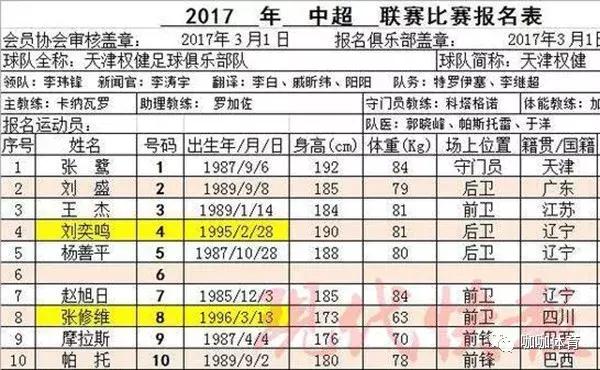 张修维醉驾完整版,俱乐部对张修维醉驾受何处罚
