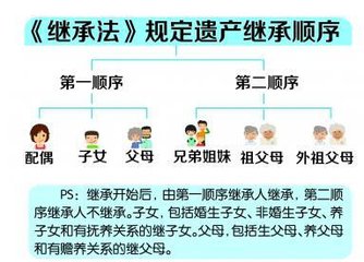 怎么确认遗产的继承,妻子遗产继承顺序