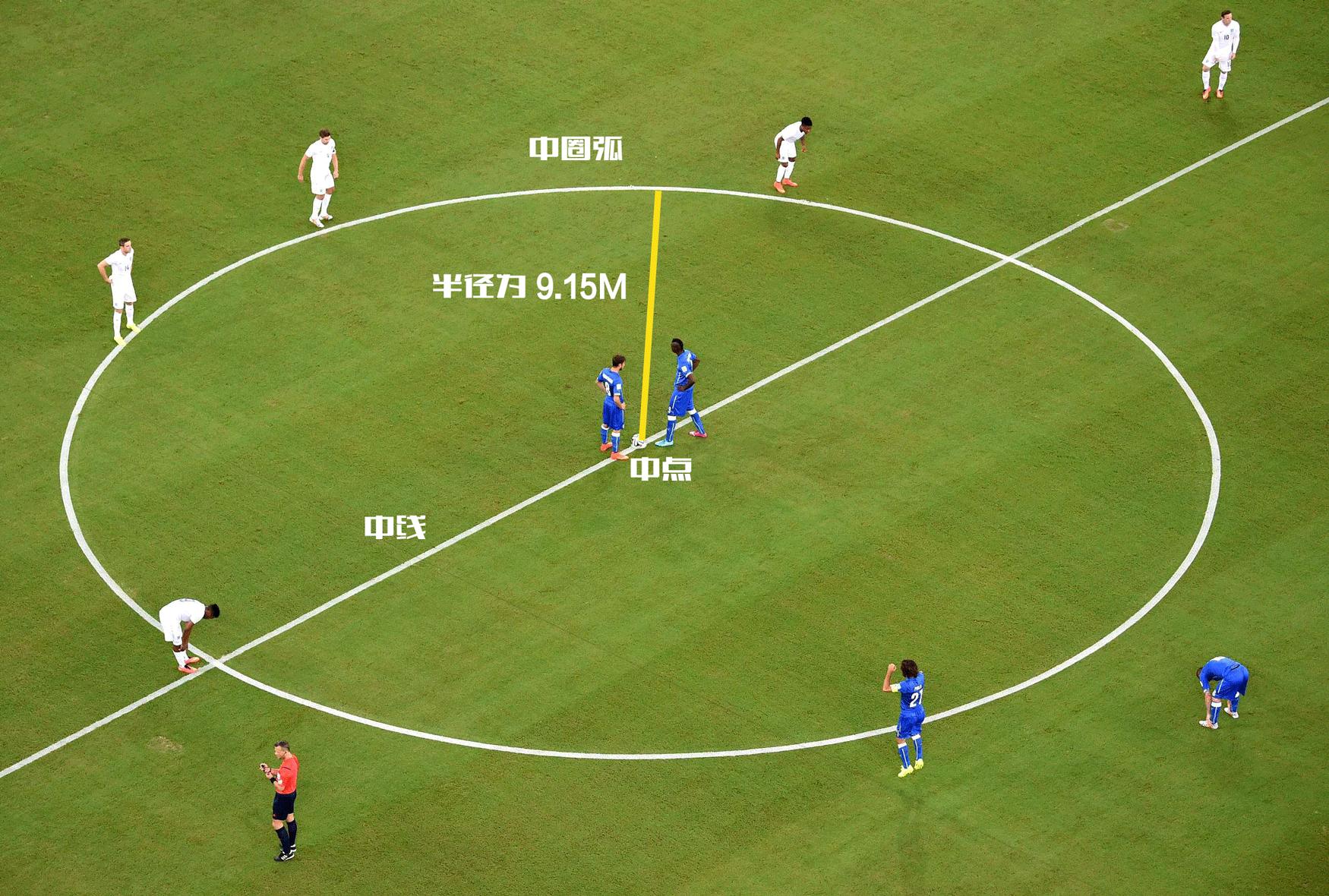 简述足球比赛原则,了解足球比赛的基本规则