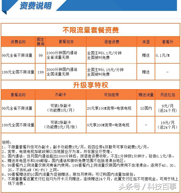 电信移动联通流量卡选哪个比较好,移动大王卡19元无限流量卡测评