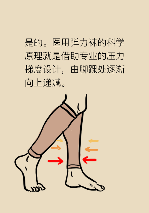 压力袜穿久了没脱,压力袜穿起来很紧还能穿吗