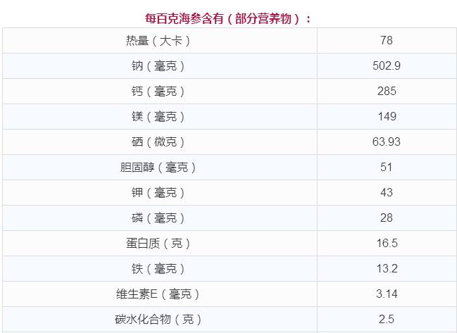 海参吃了最主要有什么效果,老年人吃海参有哪些作用