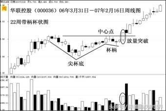 a股最适合投资的股票,投资大师威廉·欧奈尔的选股原则